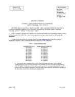 MIL MS15006 Notice 3 - Cancellation