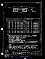MIL MS17103A