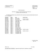 MIL MS18152J Notice 2 - Validation