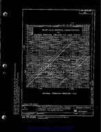 MIL MS18282 MIL MS18282