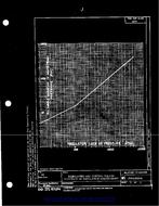 MIL MS18284 MIL MS18284