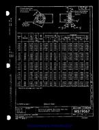 MIL MS19067A