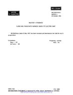 MIL MS22022 Notice 1 - Validation