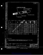 MIL MS25191B MIL MS25191B