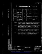 MIL MS36583 MIL MS36583