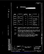 MIL MS36585 MIL MS36585