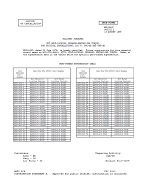 MIL MS51943C Notice 2 - Cancellation
