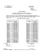 MIL MS51943C Notice 3 - Cancellation