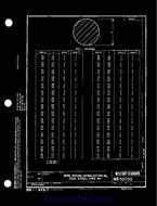 MIL MS52052 MIL MS52052