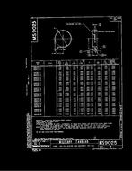 MIL MS9025A Notice 1 - Validation 1