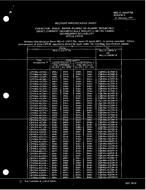 MIL MIL-C-14157/2A Notice 1 - Cancellation