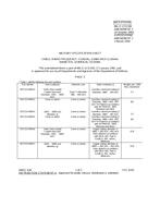 MIL MIL-C-17/133D Amendment 3 MIL MIL-C-17/133D Amendment 3