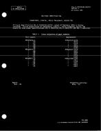 MIL MIL-C-23329/4A Notice 1 - Cancellation