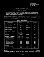 MIL MIL-C-24105/107