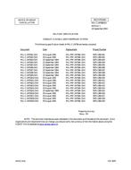 MIL MIL-C-24758/10 Notice 1 – Cancellation MIL MIL-C-24758/10 Notice 1 - Cancellation