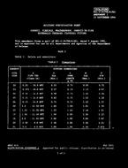 MIL MIL-C-24758/6 Amendment 1 MIL MIL-C-24758/6 Amendment 1