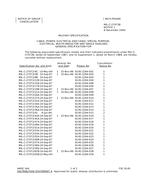 MIL MIL-C-27072/21A Notice 1 – Cancellation MIL MIL-C-27072/21A Notice 1 - Cancellation