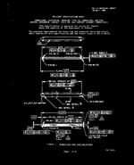 MIL MIL-C-28754/61 MIL MIL-C-28754/61