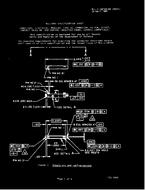 MIL MIL-C-28754/64 MIL MIL-C-28754/64