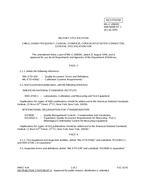 MIL MIL-C-28830C Amendment 1 MIL MIL-C-28830C Amendment 1