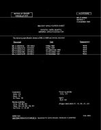 MIL MIL-C-3098/121C Notice 1 – Cancellation MIL MIL-C-3098/121C Notice 1 - Cancellation