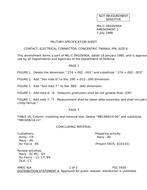 MIL MIL-C-39029/90A Amendment 1 MIL MIL-C-39029/90A Amendment 1
