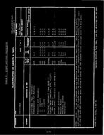 MIL MIL-C-48623 Amendment 3