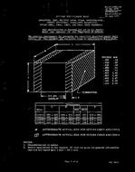 MIL MIL-C-55681/4B MIL MIL-C-55681/4B