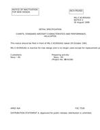 MIL MIL-C-81950 Notice 2 - Inactivation