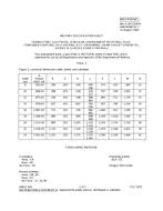 MIL MIL-C-83723/97B Amendment 1