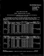 MIL MIL-DTL-11589/1E