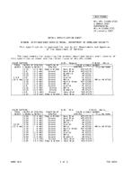 MIL MIL-DTL-11589/372D