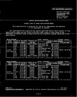 MIL MIL-DTL-11589/42E