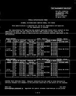 MIL MIL-DTL-11589/51E