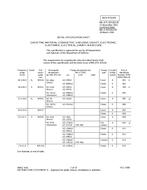 MIL MIL-DTL-83528/13E