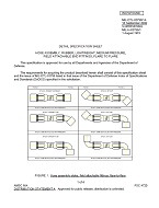 MIL MIL-DTL-83796/1A