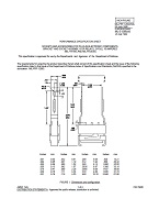MIL MIL-PRF-12883/50A MIL MIL-PRF-12883/50A