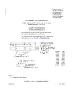 MIL MIL-PRF-15160/22C Amendment 1 MIL MIL-PRF-15160/22C Amendment 1