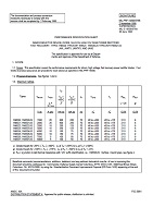 MIL MIL-PRF-19500/576B MIL MIL-PRF-19500/576B