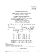 MIL MIL-PRF-19978/10A MIL MIL-PRF-19978/10A