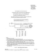 MIL MIL-PRF-19978/5B