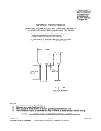 MIL MIL-PRF-39001/5D
