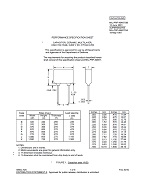 MIL MIL-PRF-49467/3B