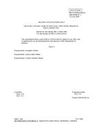 MIL MIL-S-15291/11A Amendment 1