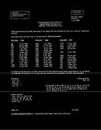 MIL MIL-S-19500/68A Notice 2 - Inactivation