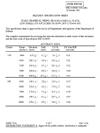MIL MIL-S-64045/124 MIL MIL-S-64045/124