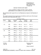 MIL MIL-S-64045/126 MIL MIL-S-64045/126