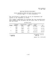 MIL MIL-S-64045/15 MIL MIL-S-64045/15