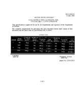 MIL MIL-S-64045/19
