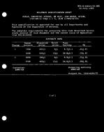 MIL MIL-S-64045/22 MIL MIL-S-64045/22